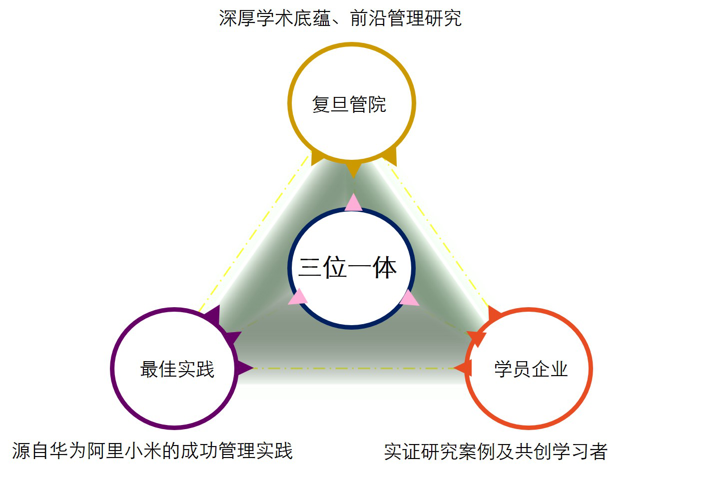 教學(xué)模式