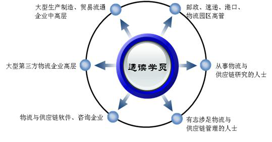 適讀對(duì)象