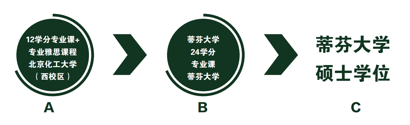 培養(yǎng)模式